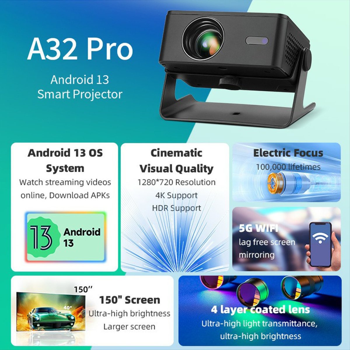 Projetor B21B A32 Pro Android  - Home Cinema Mini avaliação e preço