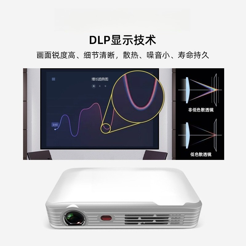 Projetor Mini HD Portátil para - Home Cinema Mini avaliação e preço